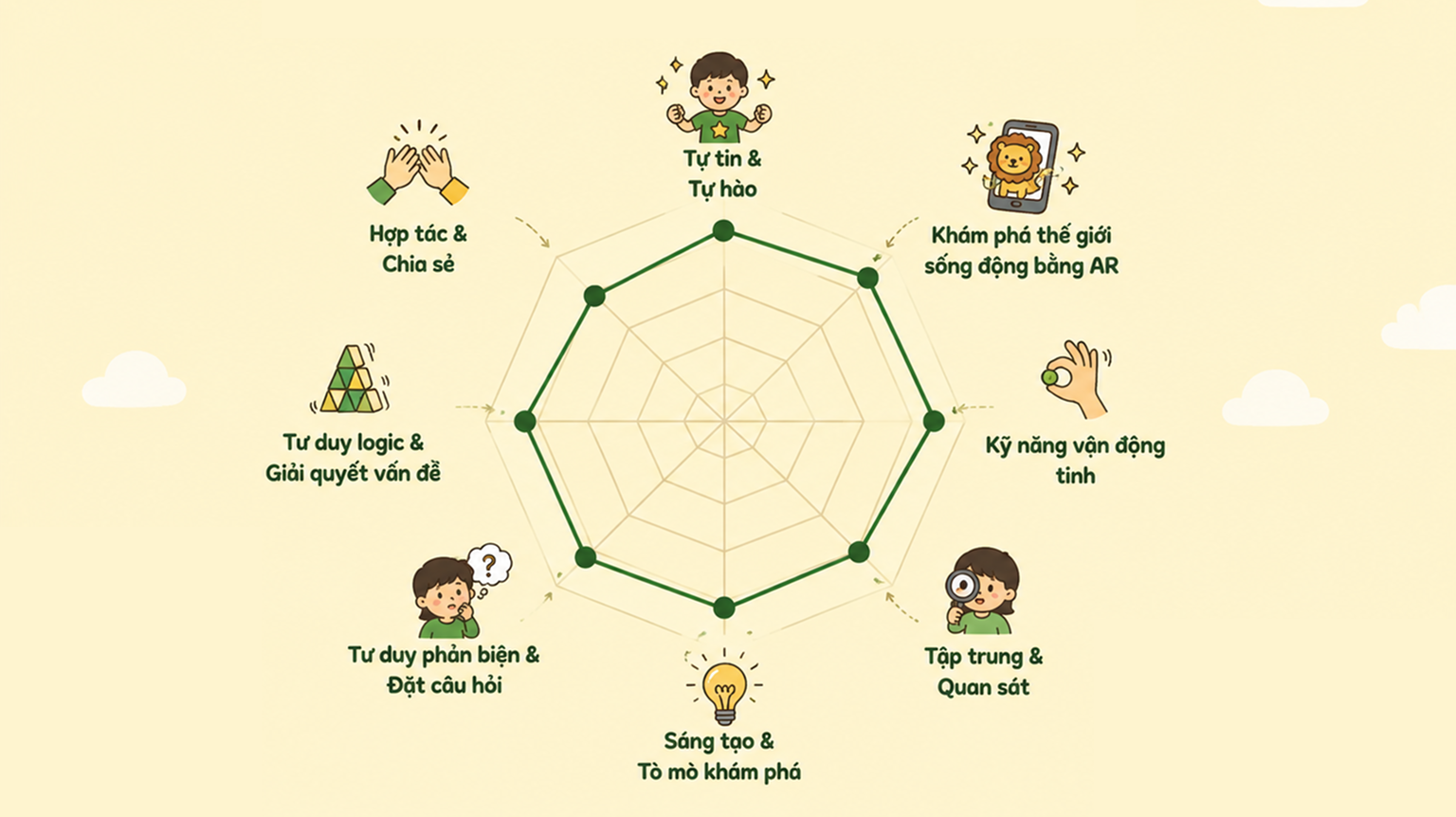 Ba mẹ cùng con trải nghiệm thẻ Lumio